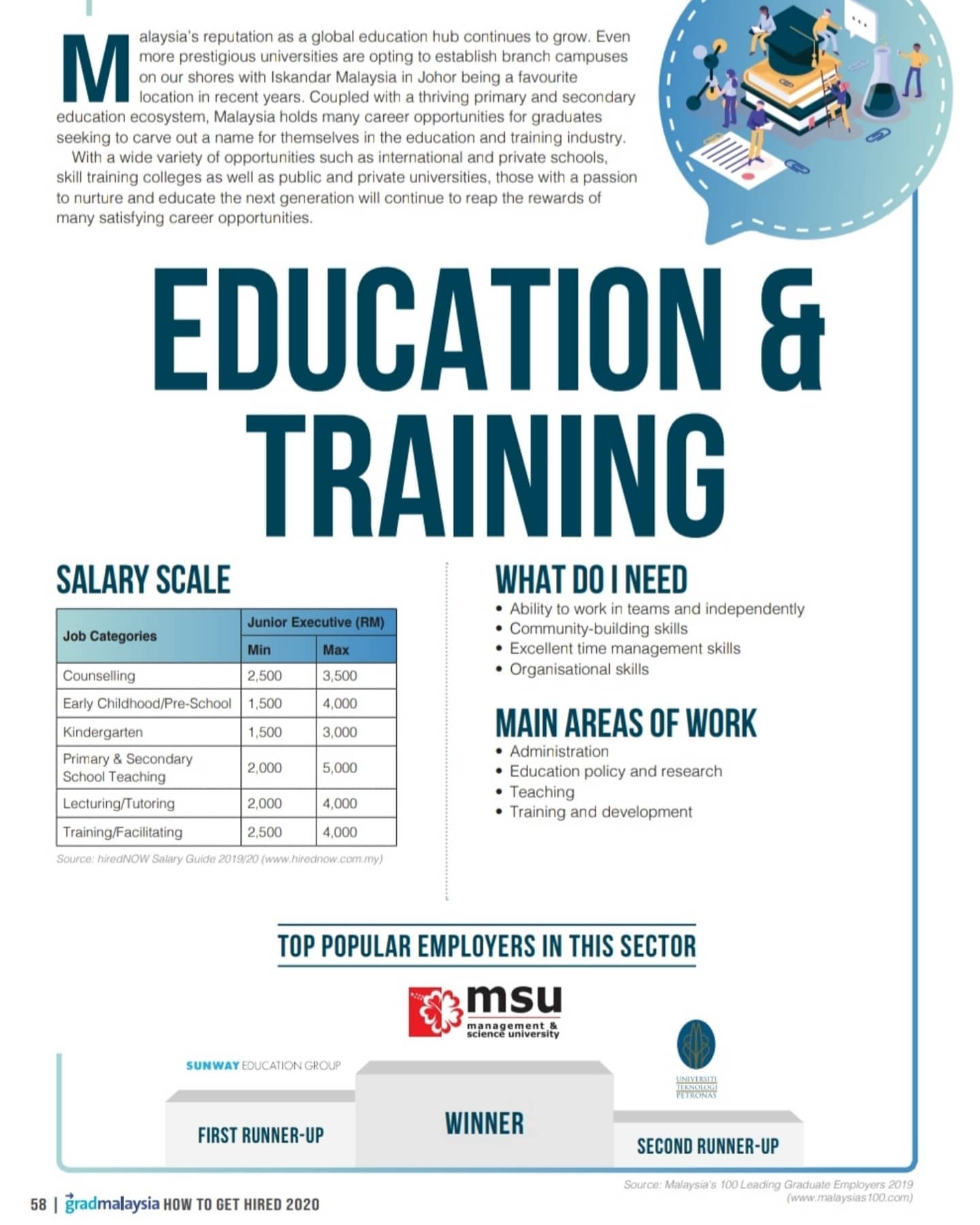 gradmalaysia - For those with a passion to nurture and...