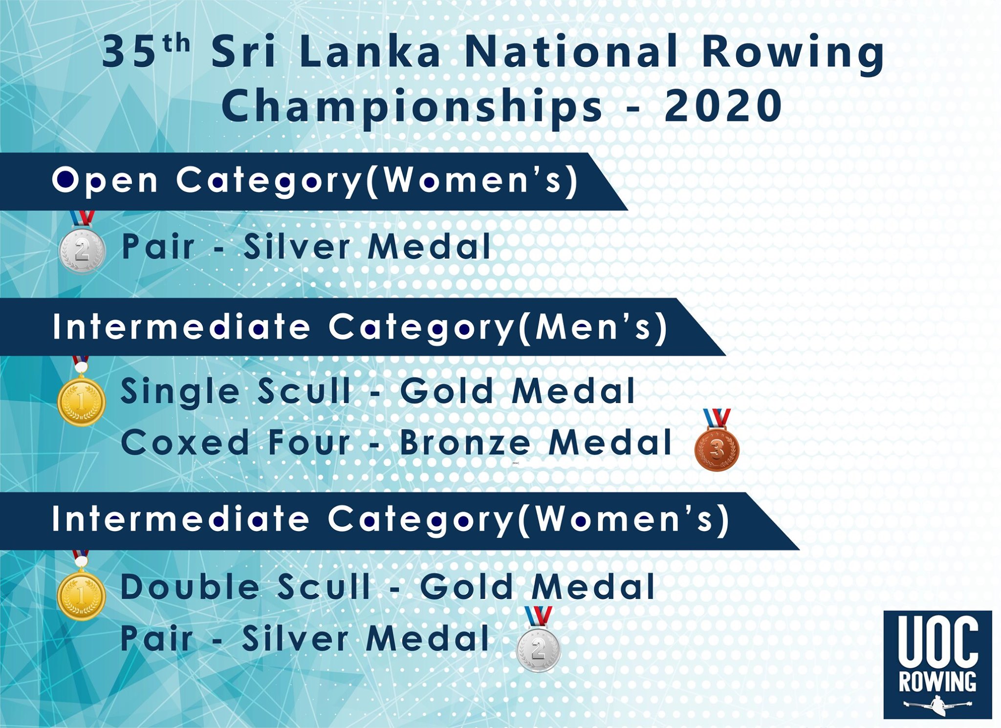 UOC Rowing - The University of Colombo Rowing Crew won...