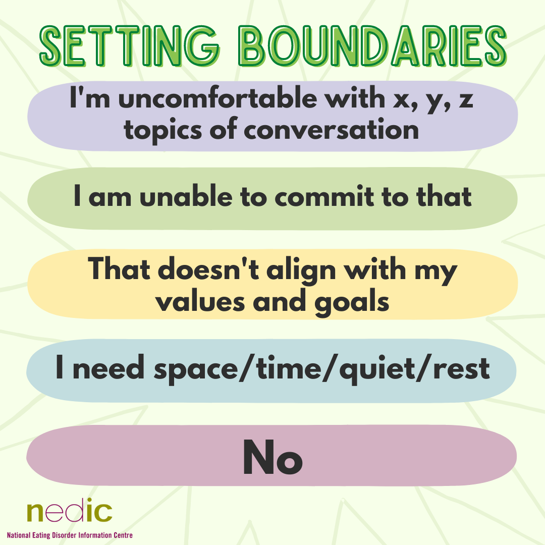 Set... - NEDIC - National Eating Disorder Information Centre