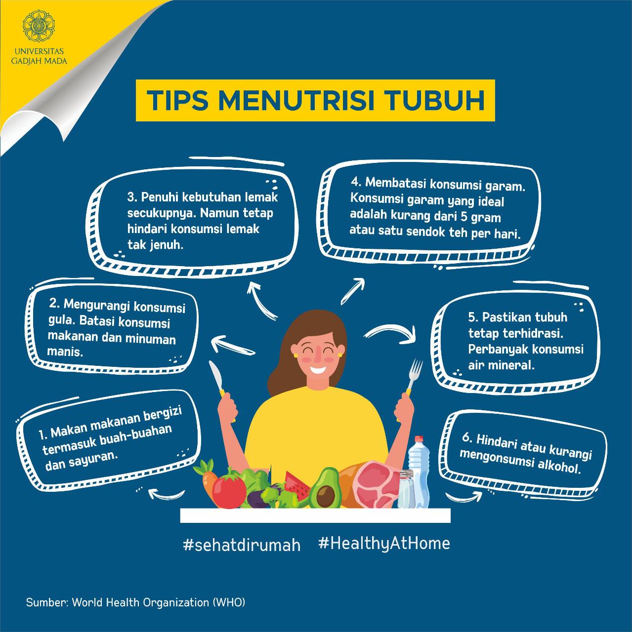 Sayangi dan jaga kesehatan tubuh... - Universitas Gadjah Mada