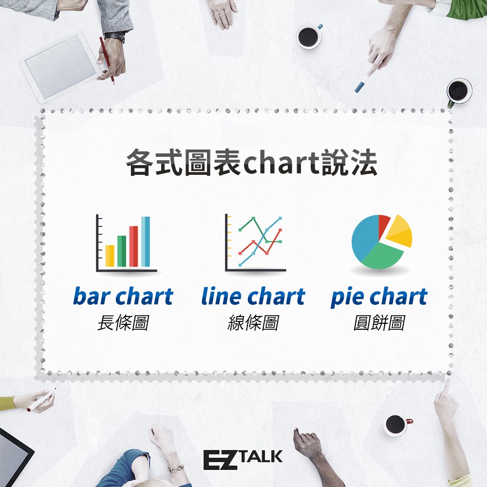 EZ Talk - #EZTalk #一分鐘職場單字 #長條圖英文怎麼說？ 圖表在英文中有 chart 和... | Facebook