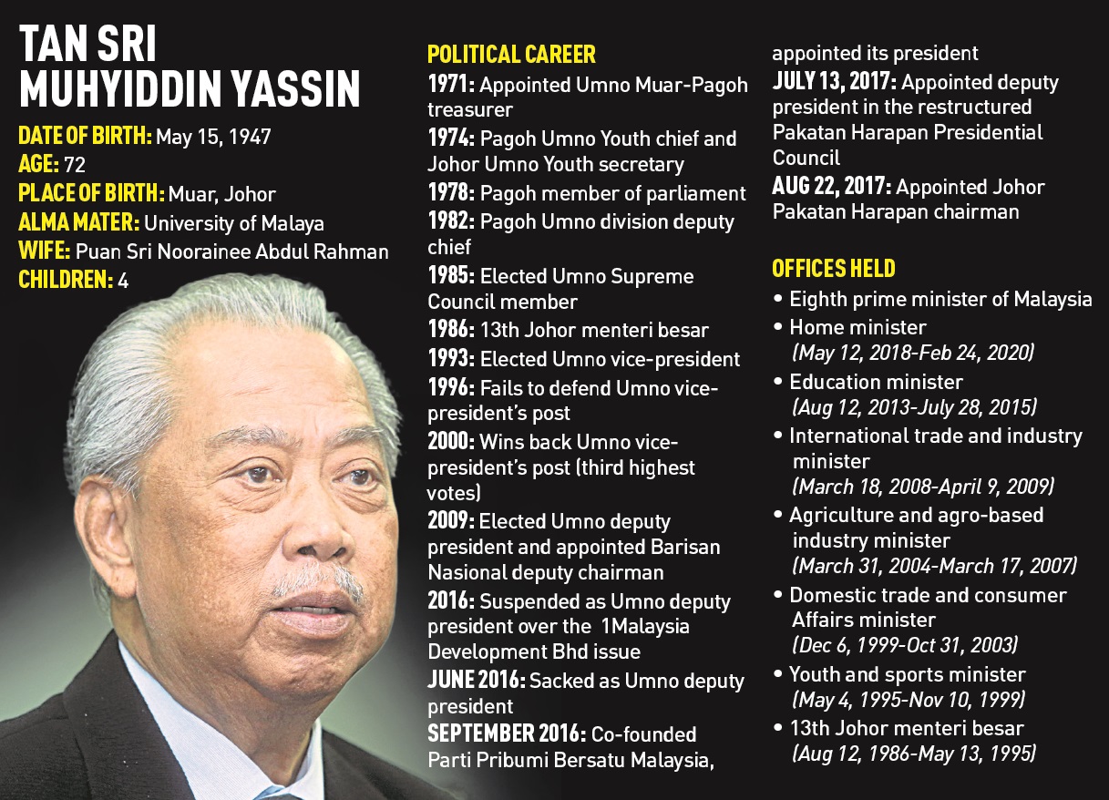 Nst Online 8th Prime Minister Tan Sri Muhyiddin Yassin Facebook