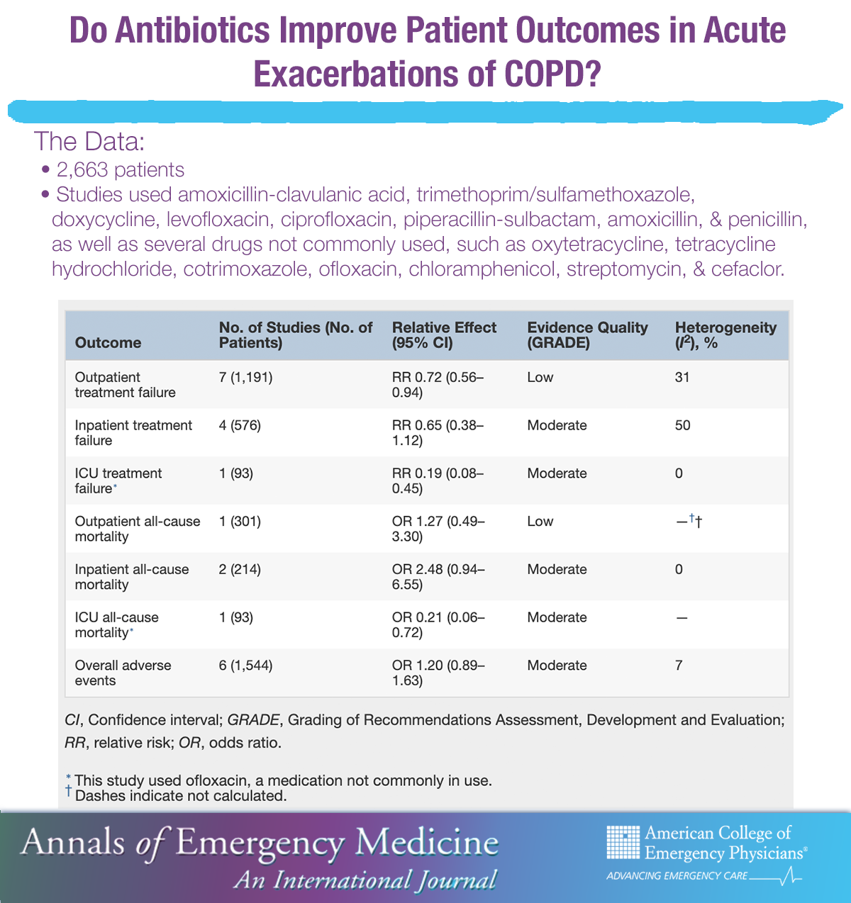 Copd Exacerbation Treatment COPD Exacerbation: Treatment Options And