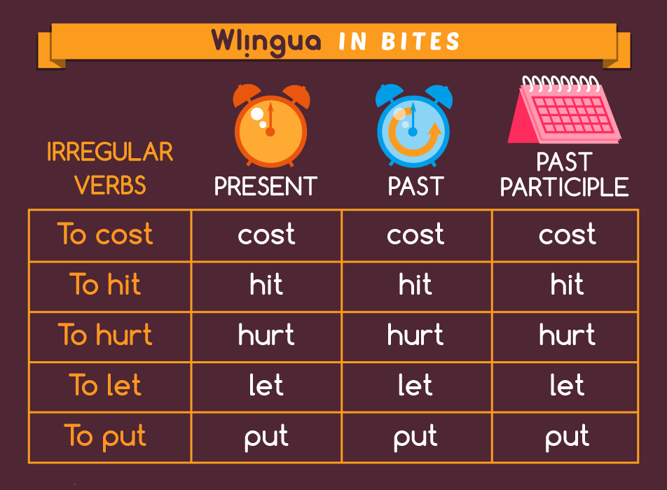 Wlingua Com Irregular Verbs Usually Have Different Forms To Indicate Present Past And Past Participle However There Are Some Verbs Whose Forms Are The Same Today We Remember Some Of Them Englishlesson