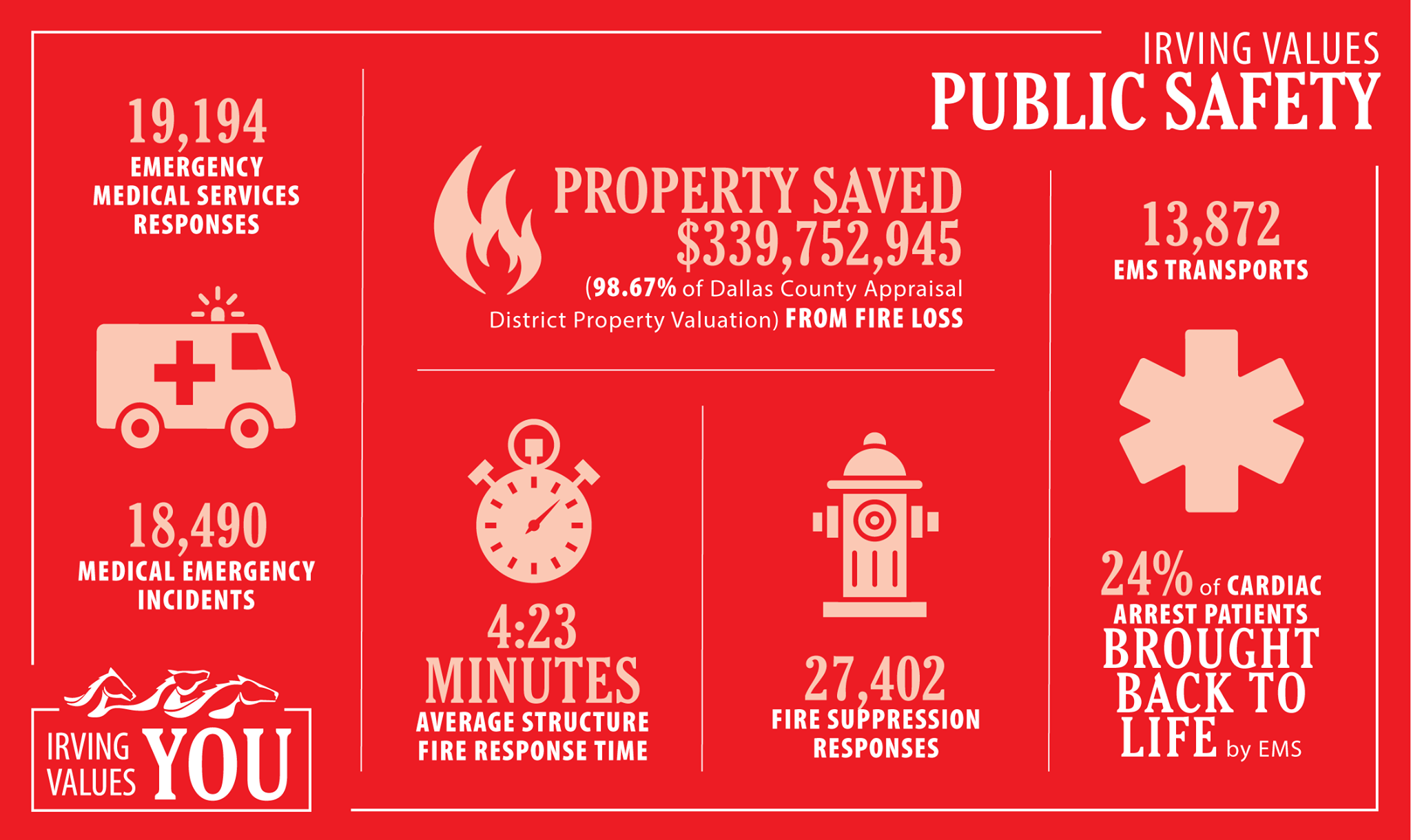 The Irving Fire... - City of Irving, Texas - City Hall | Facebook