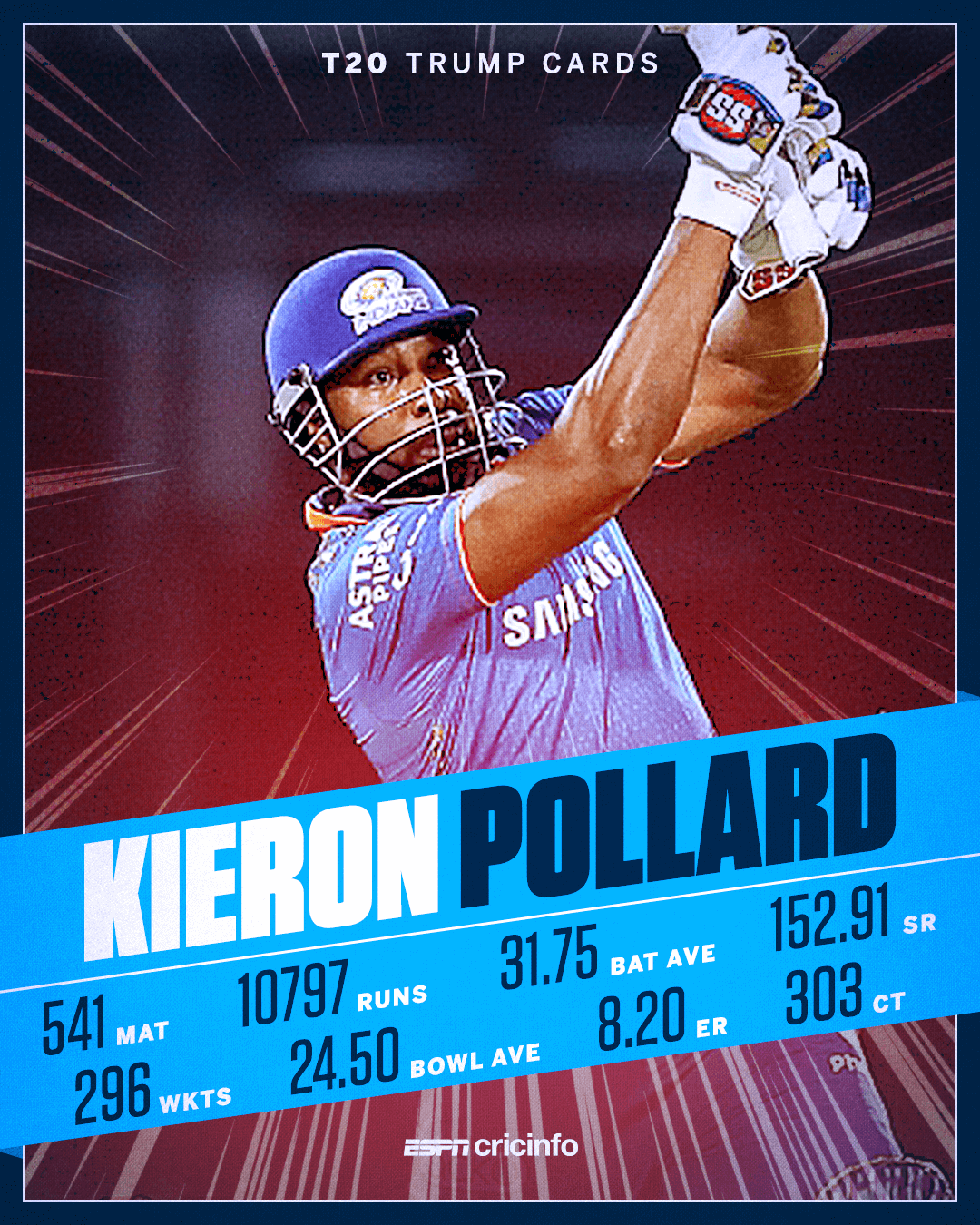 ESPNcricinfo - Birthday boy Kieron Pollard is a T20 legend... | Facebook