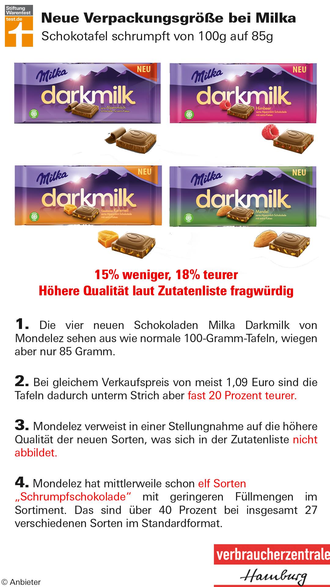 Stiftung Warentest Zarte Milchschokolade Mit Mehr Kakao