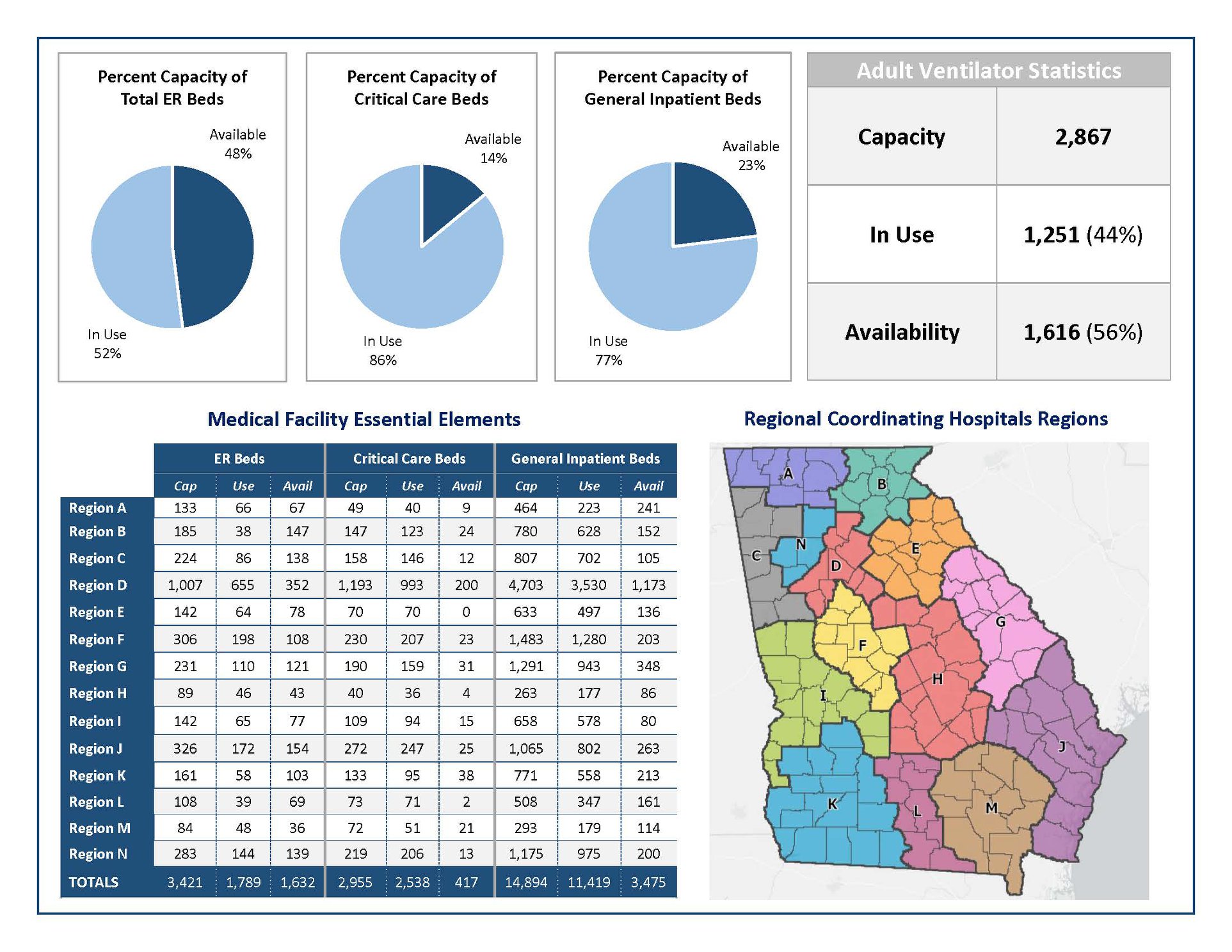 The #COVID19 Situation Report reflects the numbers from the Georgia ...