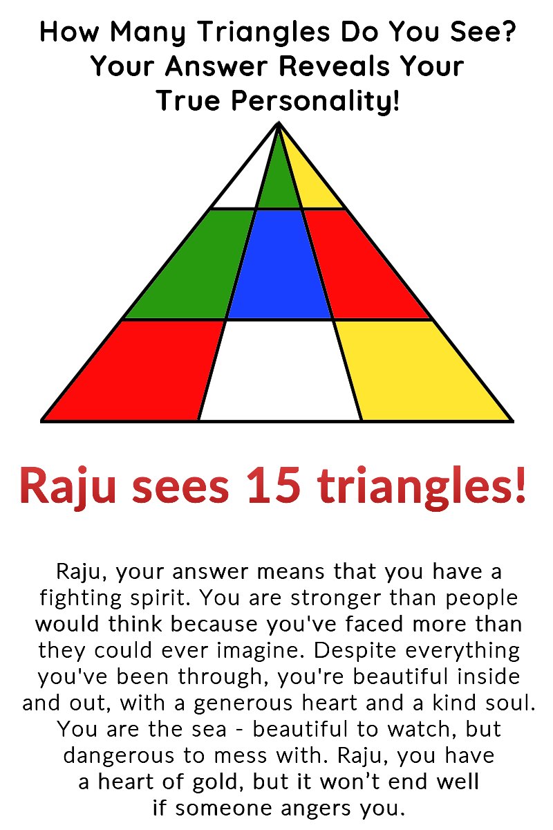 Raju Kp