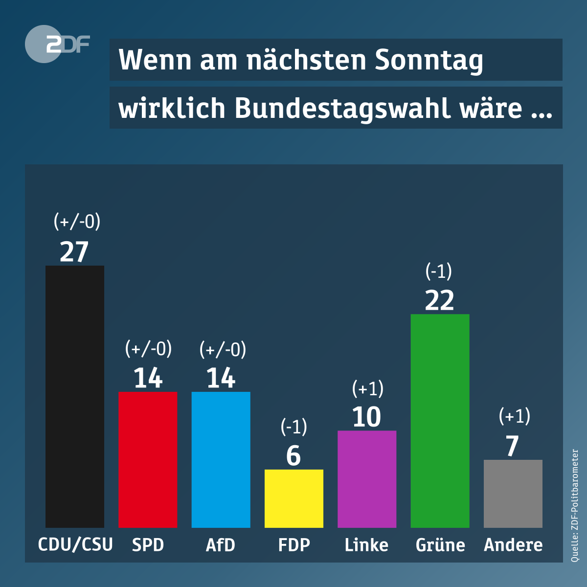 Zdf Heute Wenn Am Nachsten Sonntag Bundestagswahl Ware