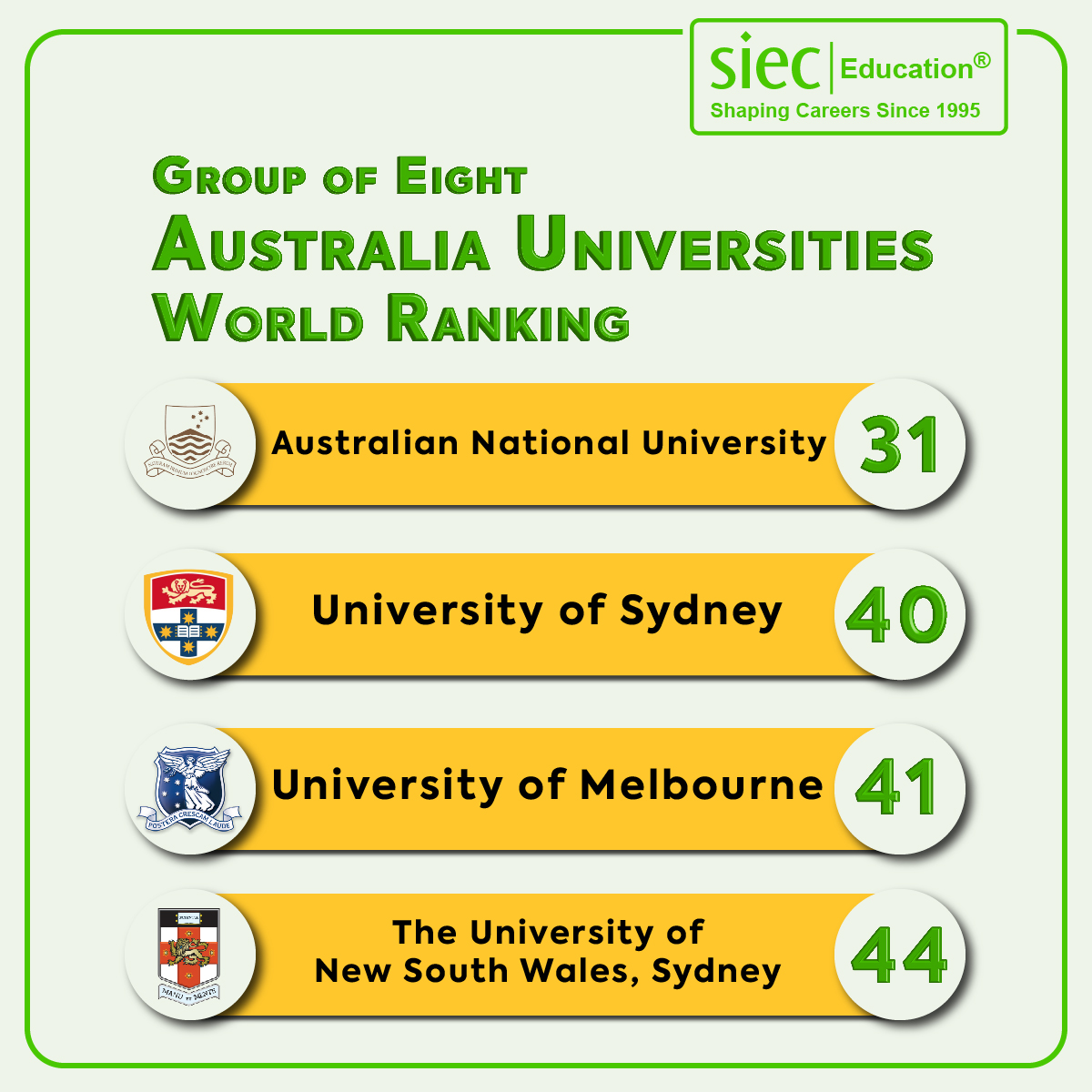 Group Of Eight Australia Siec Education Pvt Ltd Facebook