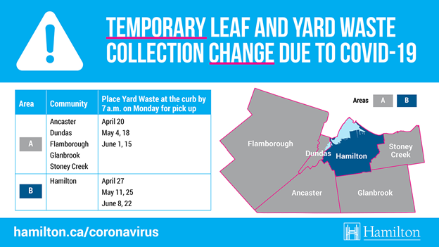 City of Hamilton's Recycling and Waste - Leaf & Yard Waste collection ...