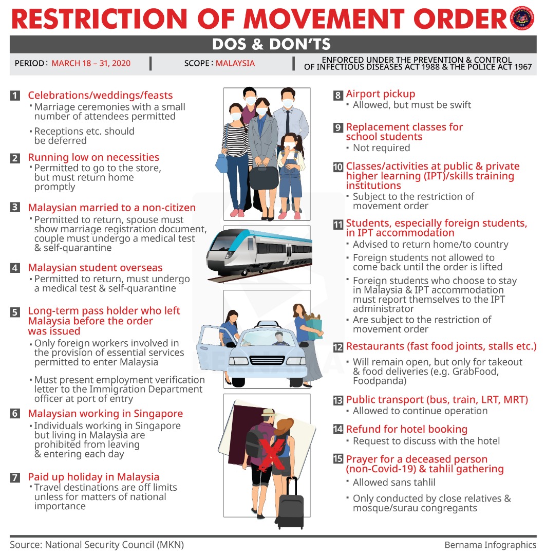 BERNAMA - [Infographics] Restriction of Movement Order...