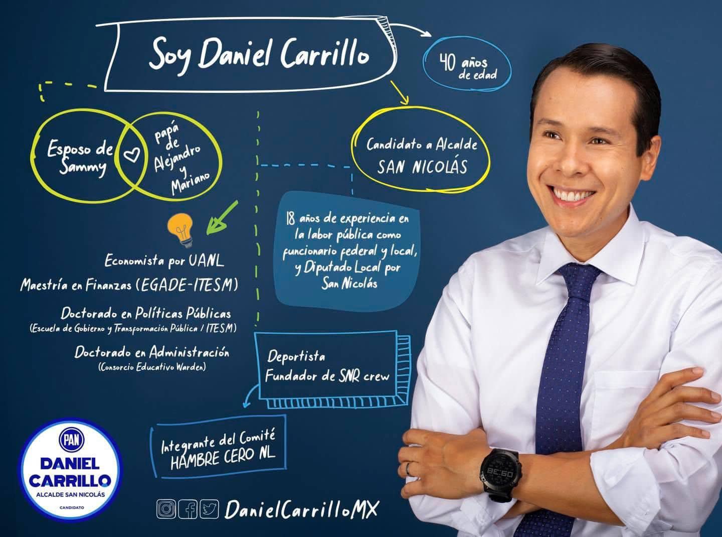 Eres de los que dice “no lo... - Daniel Carrillo Martínez | Facebook