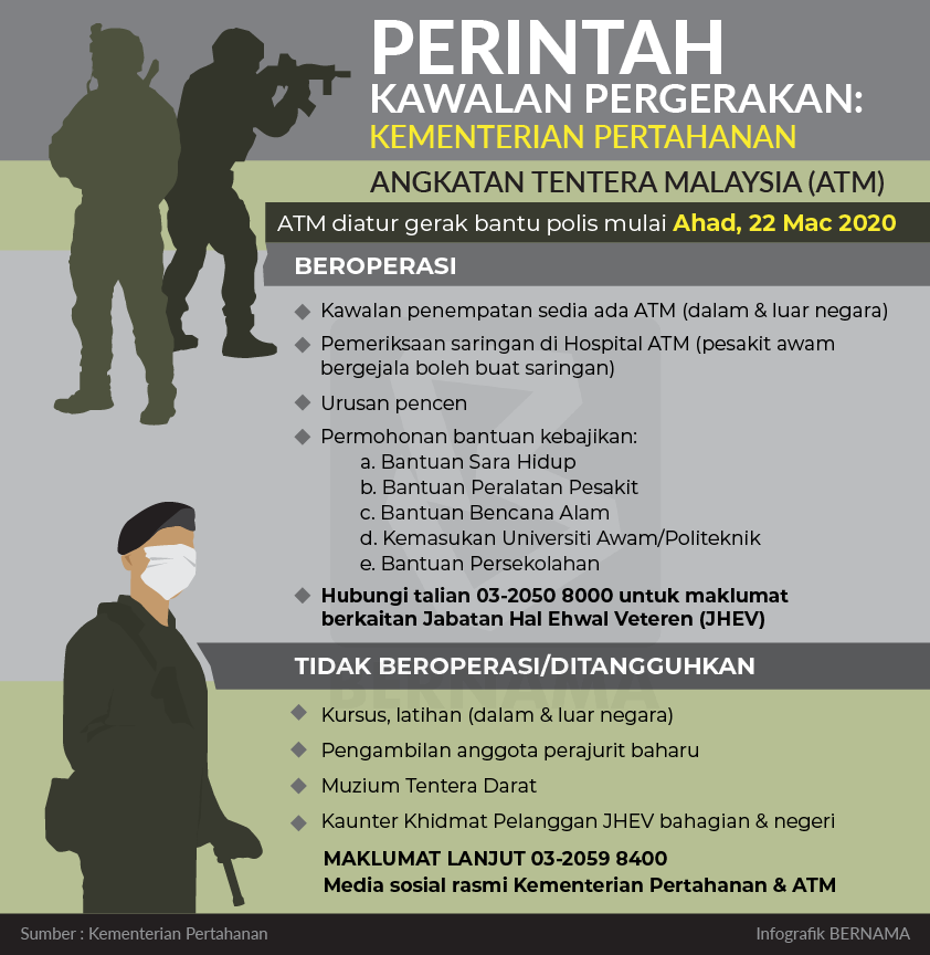Bernama Infografik Perintah Kawalan Pergerakan Facebook