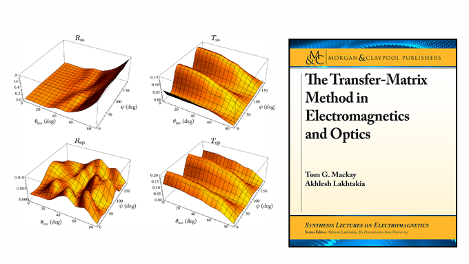 The transfer-matrix method... - Morgan & Claypool Publishers | Facebook