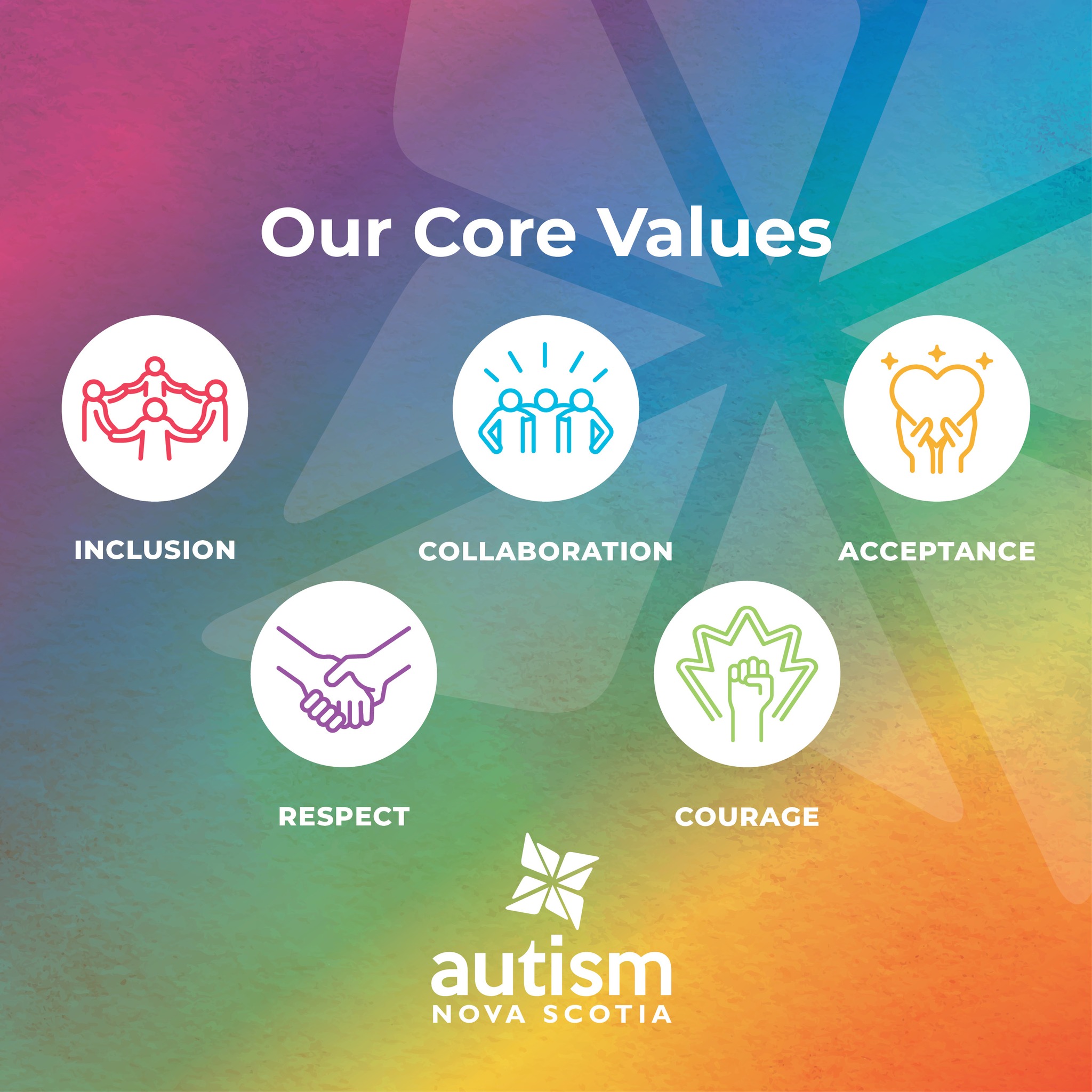 What are Core Values & Guiding... - Autism Nova Scotia | Facebook