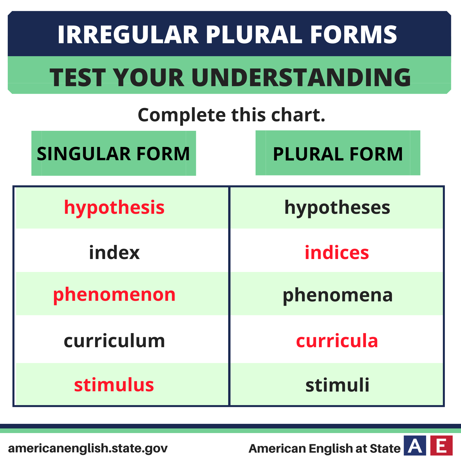 Here are the answers to our... - American English at State