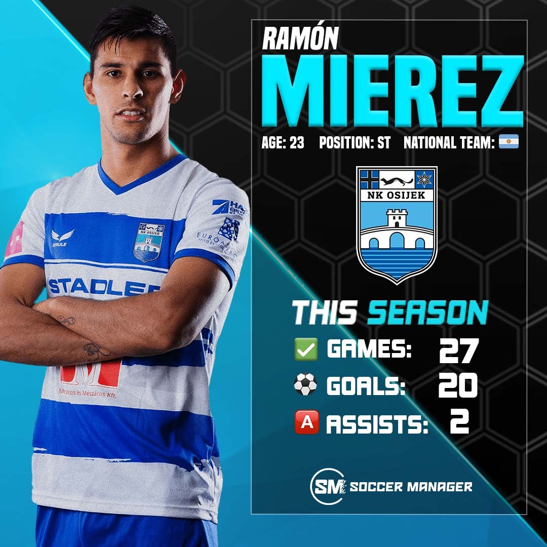 Invincibles Studio - 🔵⚪️ Ramón Mierez (23) is thriving in Croatia under ...