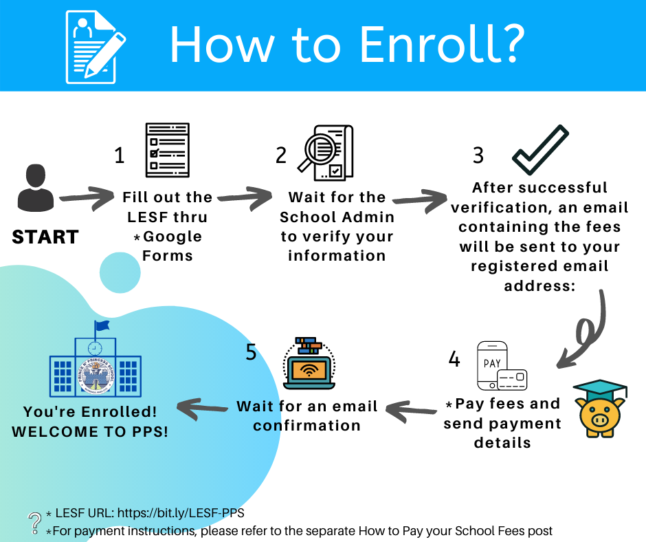 Online Enrollment Process: 1.... - Prince N' Princess School