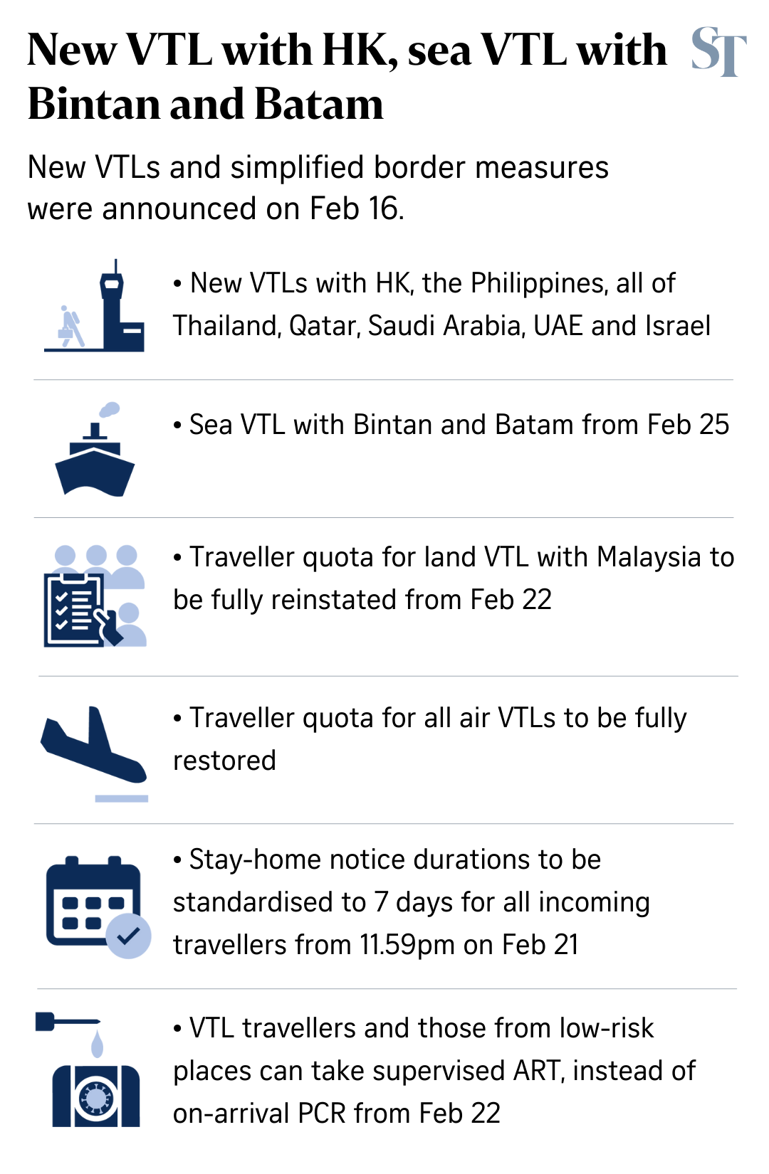AT A GLANCE: Singapore is to start new... - The Straits Times | Facebook