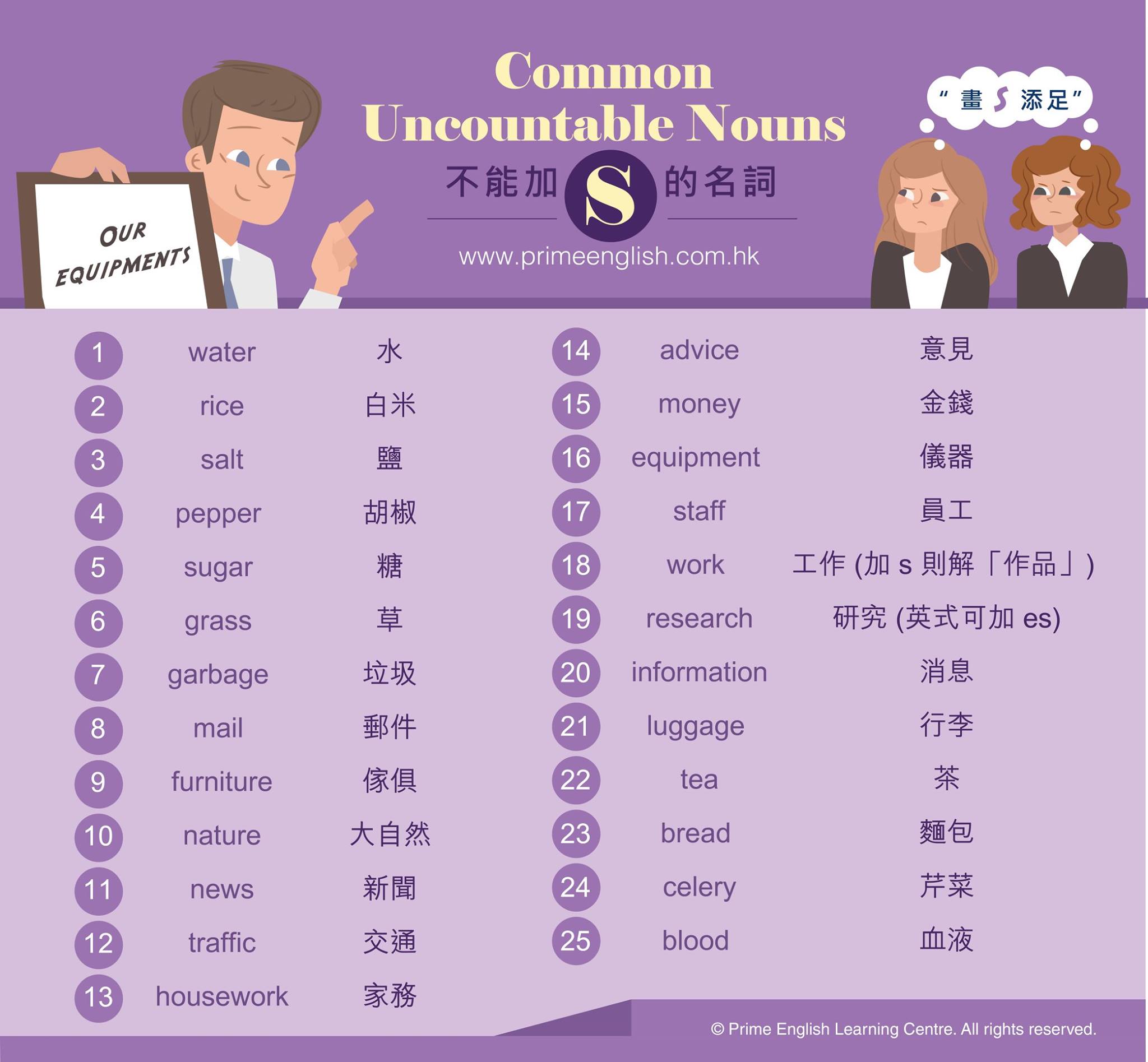 Prime - 想表達「很多」的眾數時，有些人習慣性地在名詞上加 “s”，例如: 很多儀器 many equipments、很多家俱 many ...