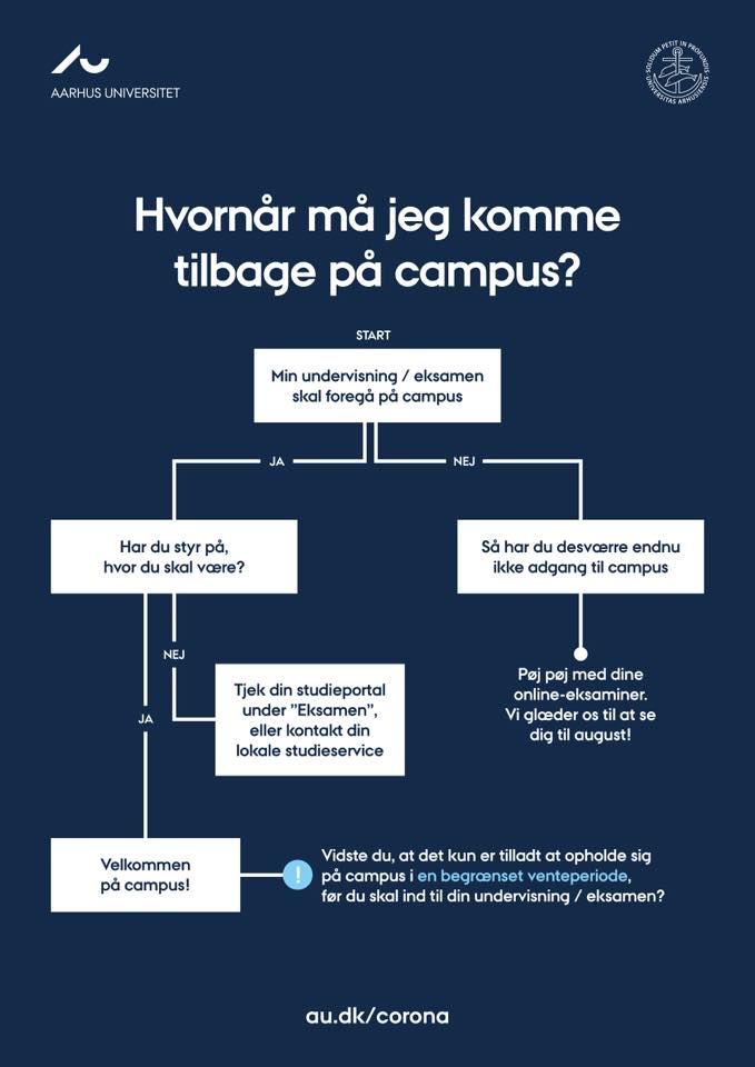 Aarhus Universitet - Hvornår må du komme tilbage på campus? Det er ...