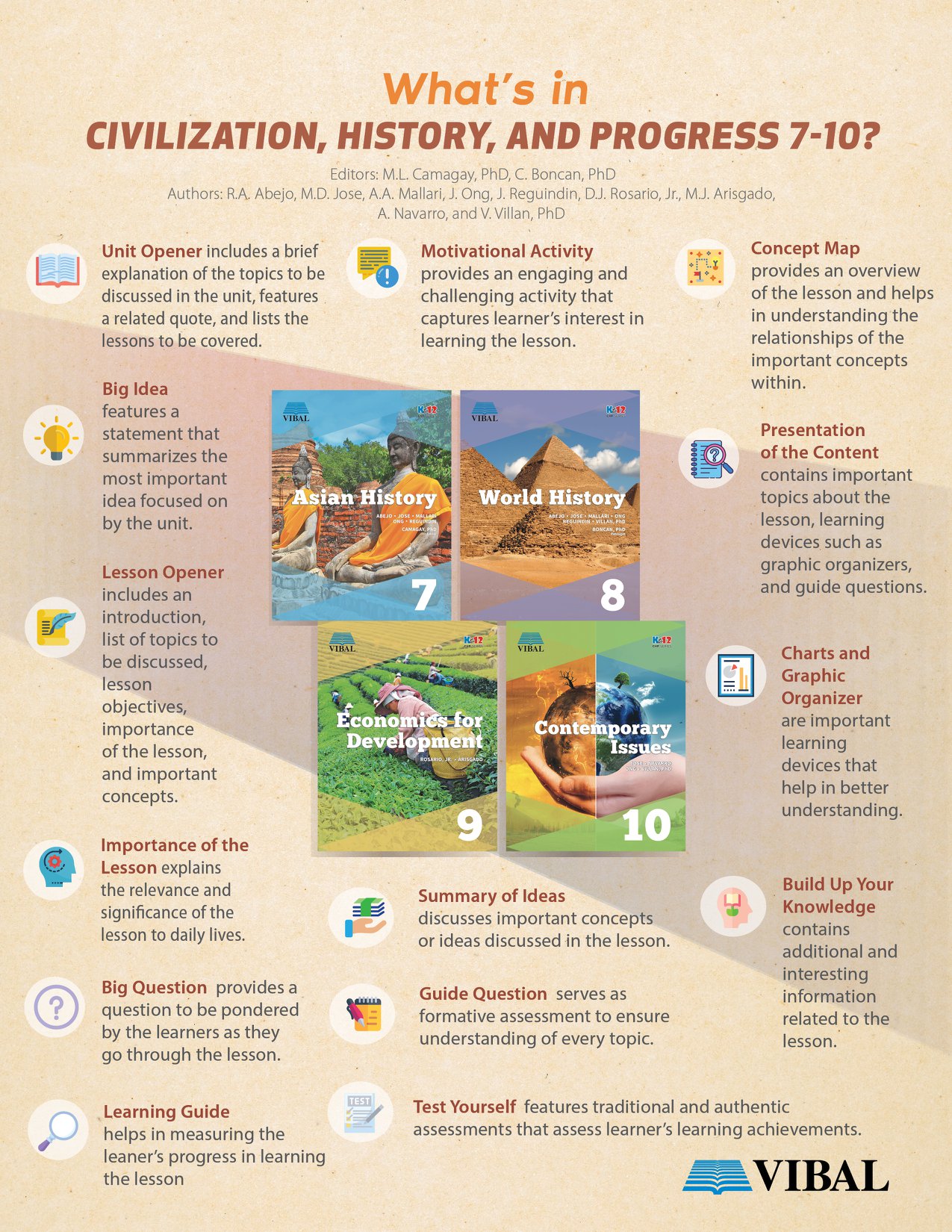 Vibal Group - The Civilization, History, and Progress 7-10... | Facebook