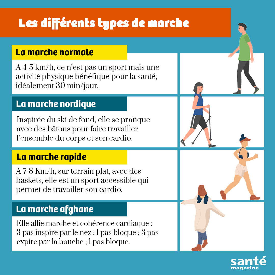 Marche 5 Km Par Jour Perte De Poids