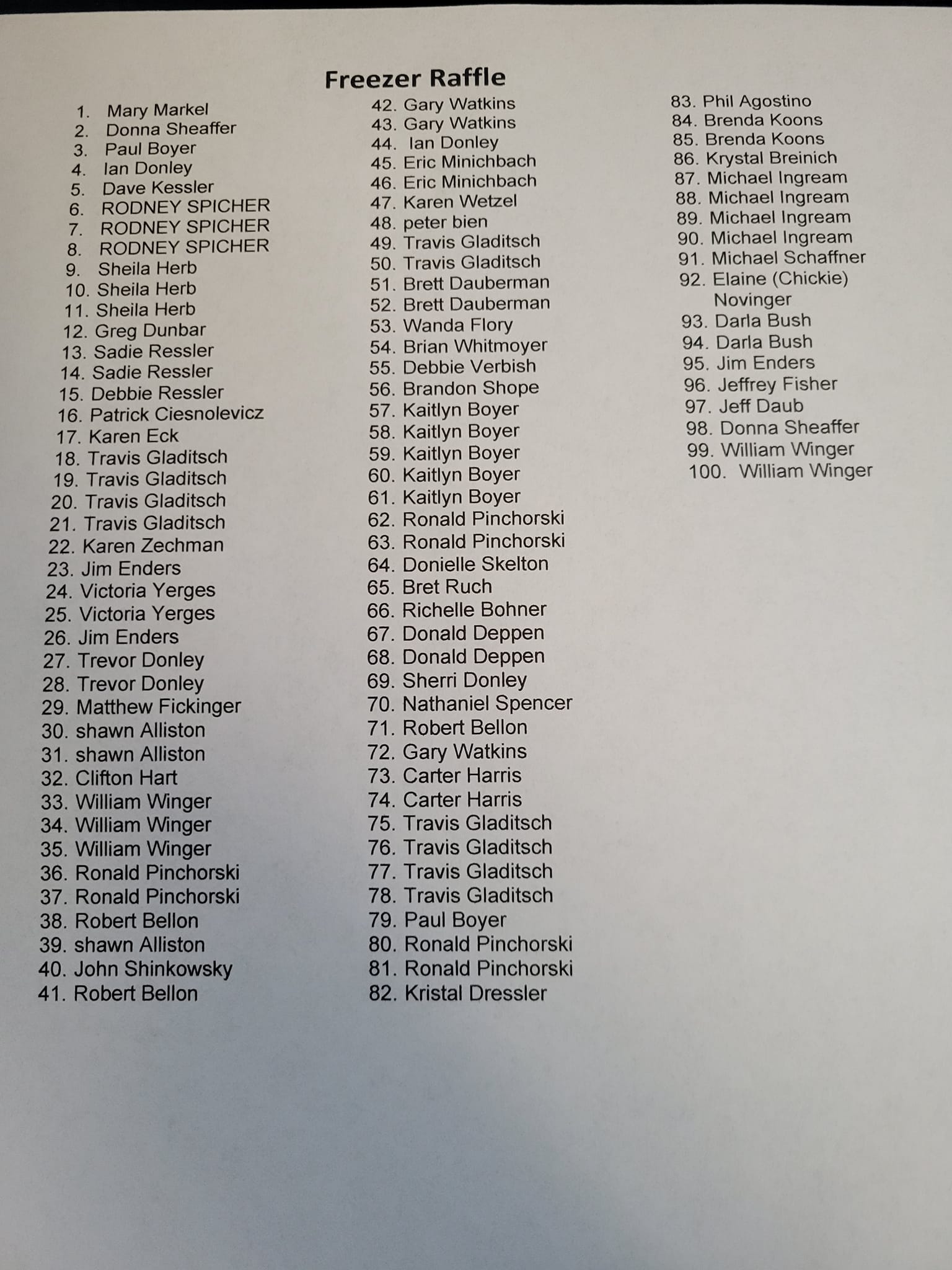 Here is the list for the freezer... - Wiconisco Fire Co