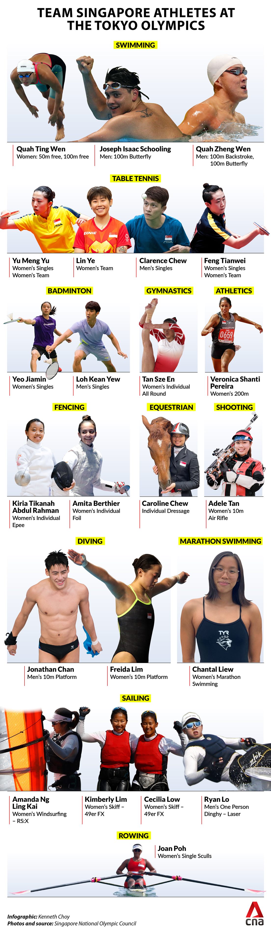 CNA - All the Team Singapore athletes to watch out for at... | Facebook