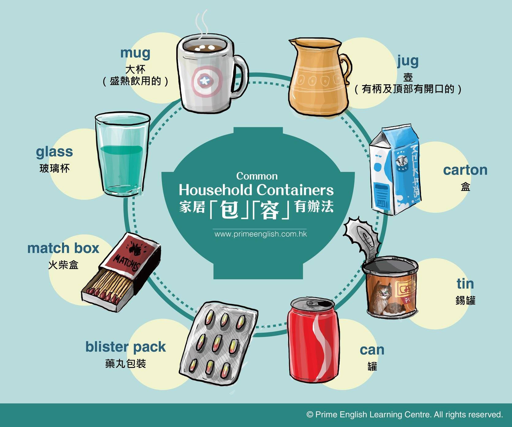 「容器」的英語不僅僅是cup, glass,... - Prime English Learning Centre | Facebook