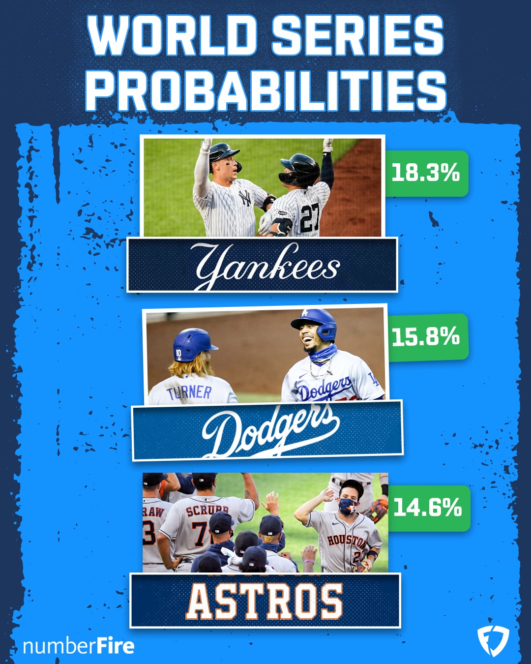 FanDuel - The Yankees top numberFire's latest World Series...