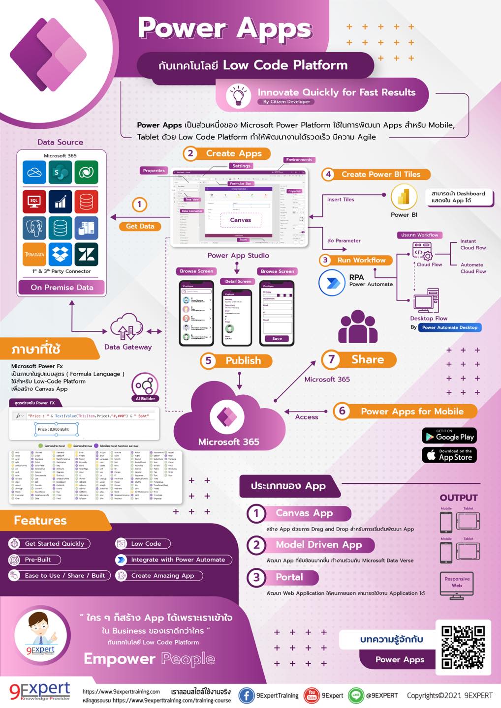 ยุคที่ Low Code มาทำให้ Power Users... - 9Expert Training | Facebook