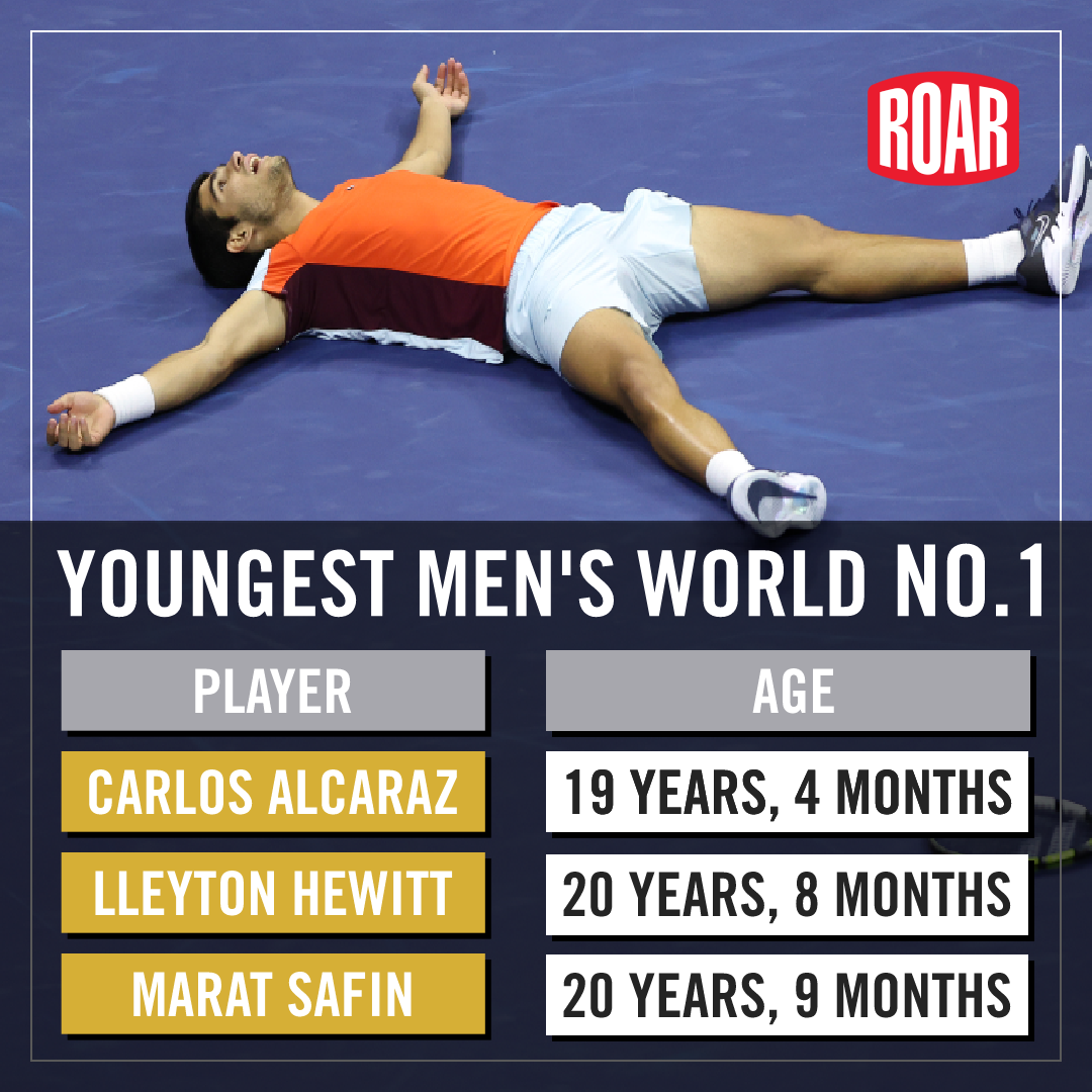 The Roar - Move over, Lleyton Hewitt- there's a new... | Facebook