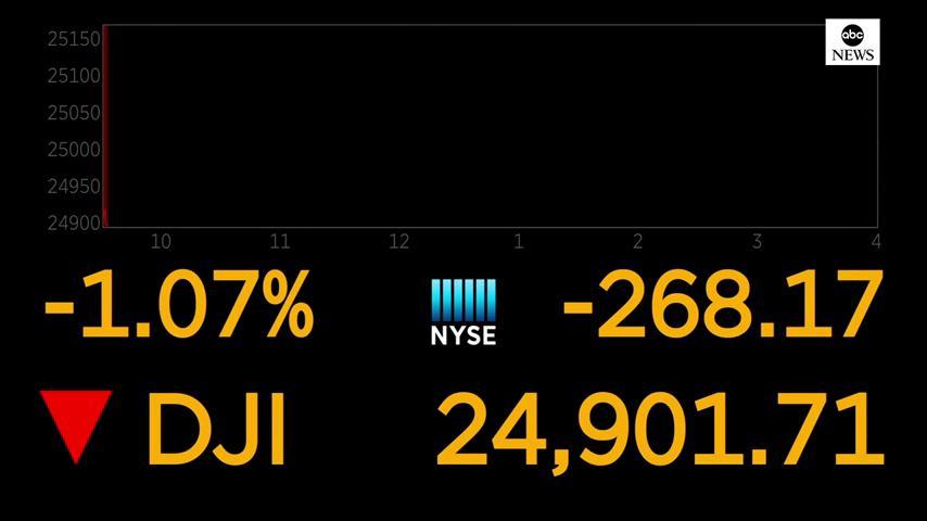 Abc News Just In Markets Open Down Following Pres Facebook