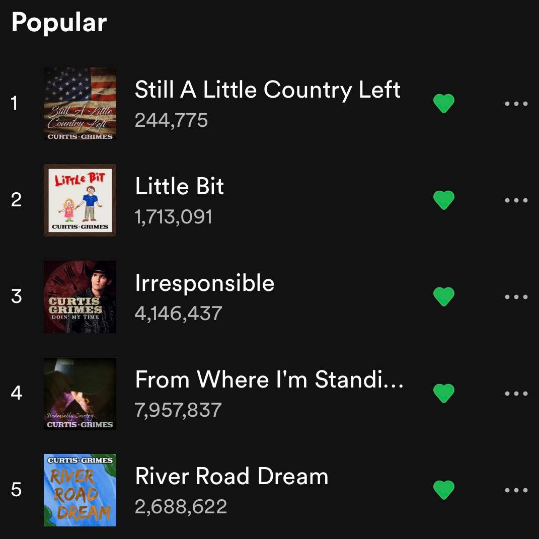 Curtis Grimes I Keep An Eye On Our Most Popular Songs To Facebook Curtis grimes · single · 2020 · 1 songs. facebook
