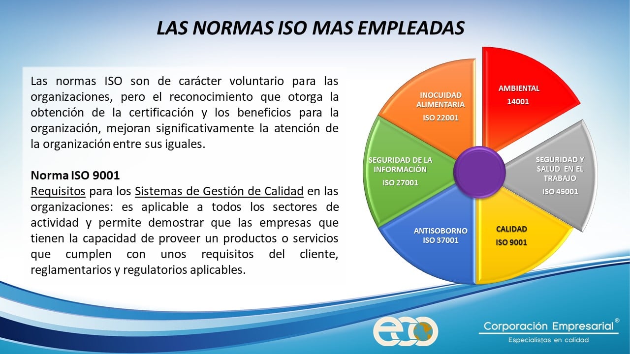 LAS NORMAS ISO MAS... - ECO Corporación Empresarial México