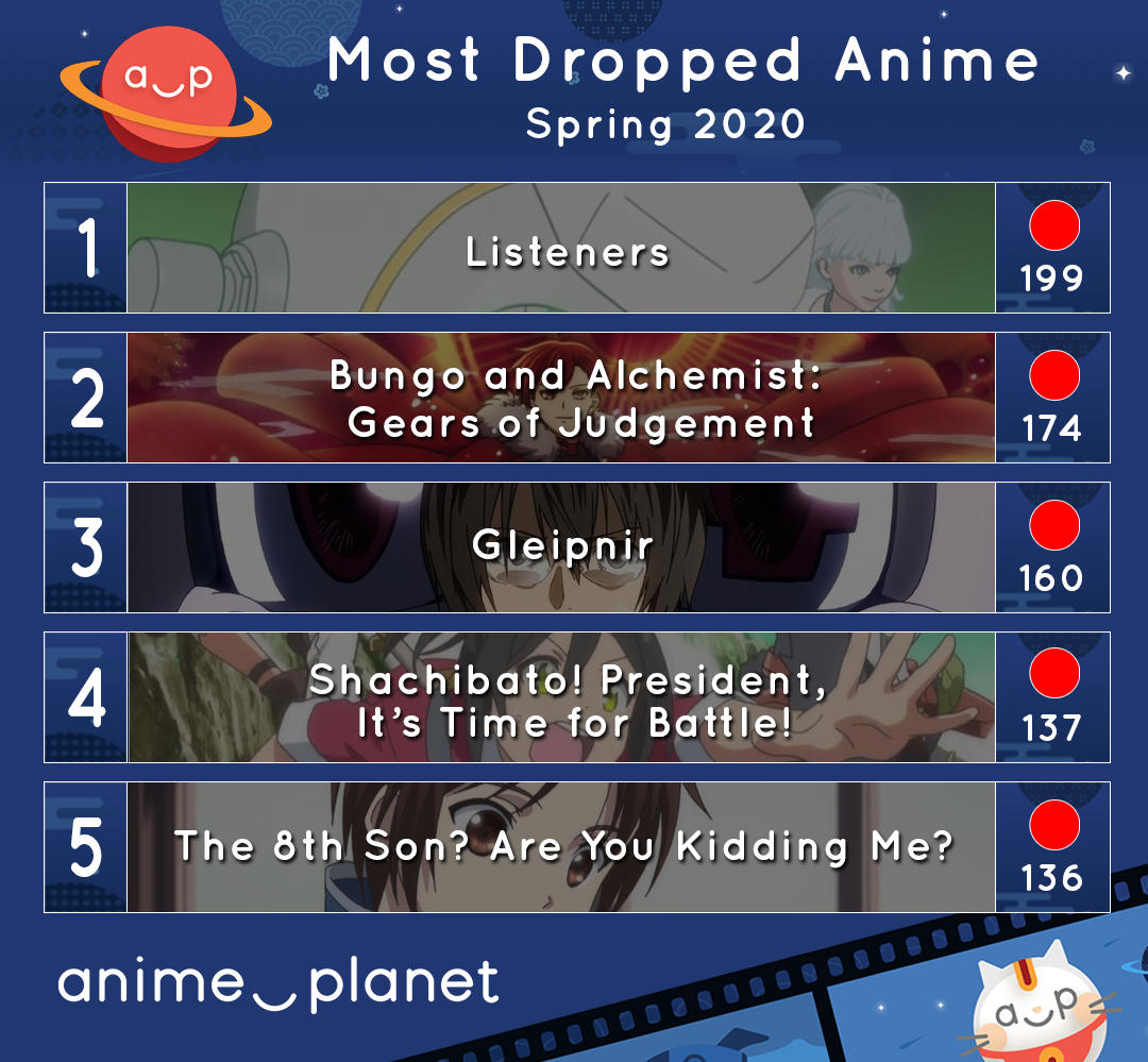 Anime-Planet - Listeners take the top spot on this... | Facebook