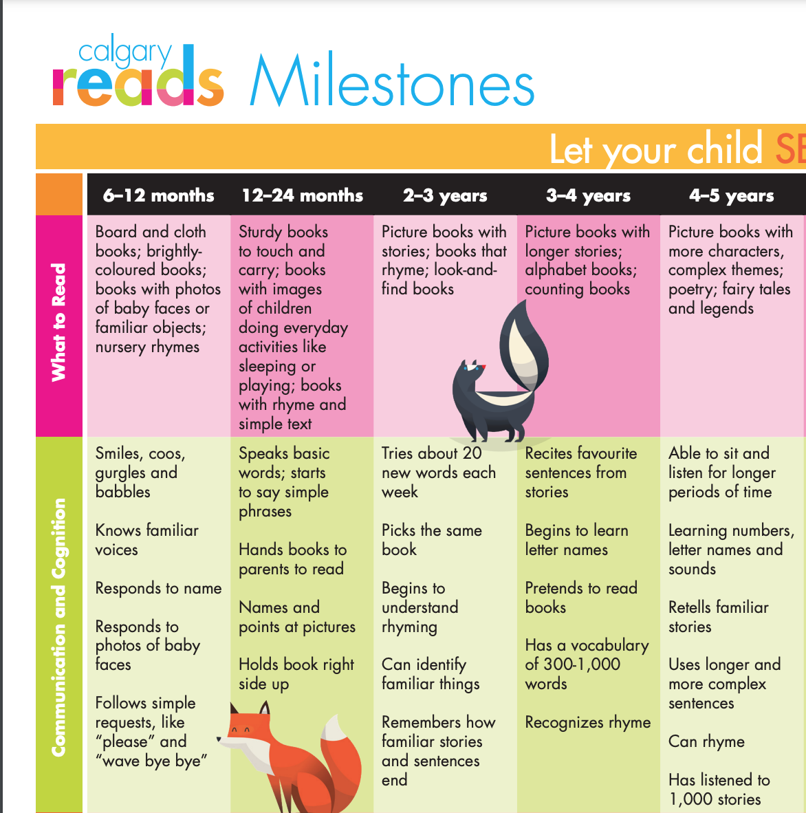 Little Red Reading House - Have you ever wondered if your child's ...