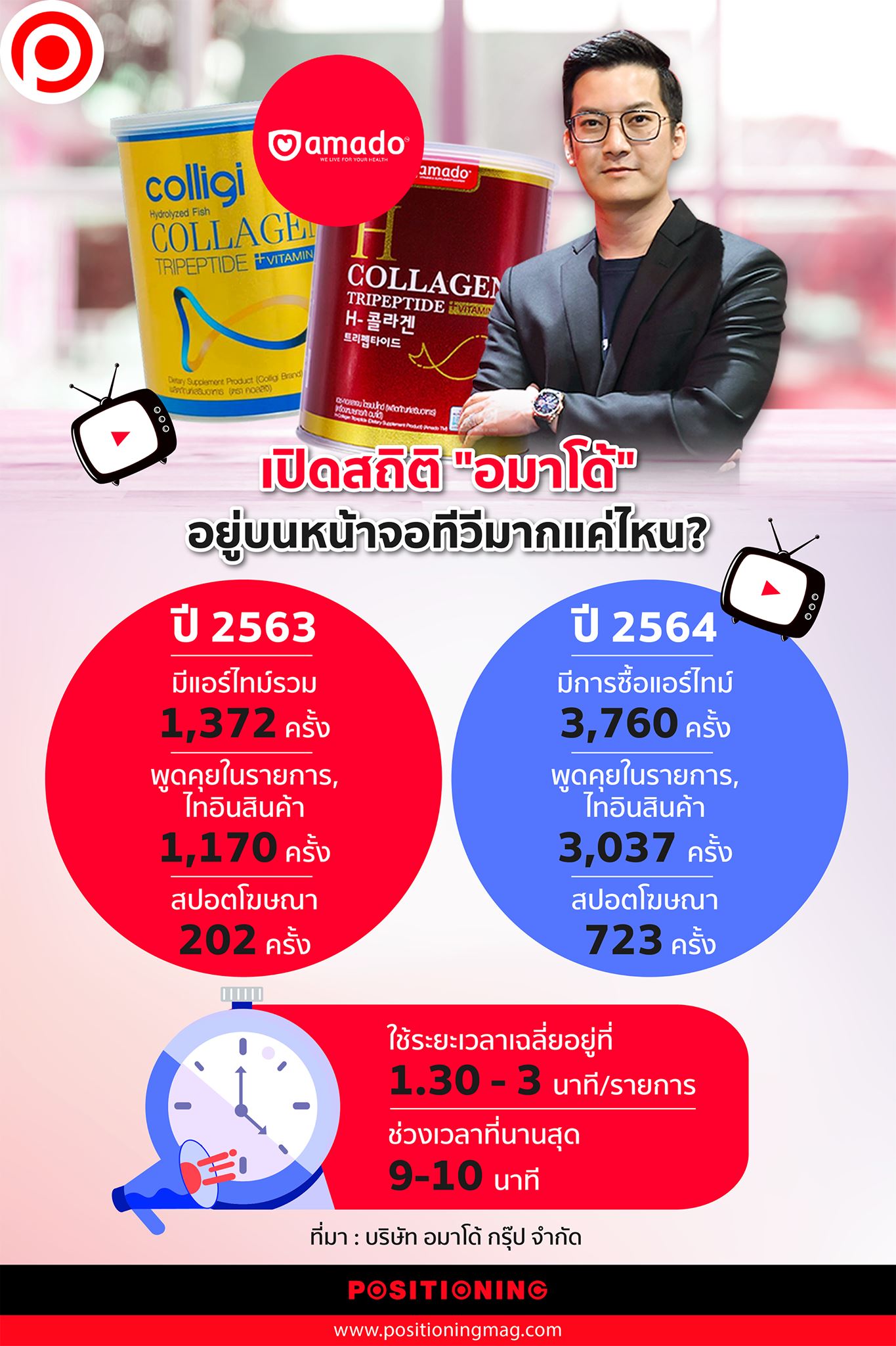 เปิดสถิติ 