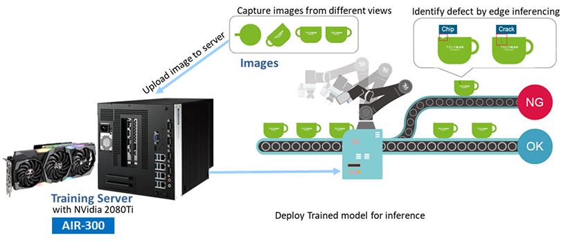 Advantech - Traditional machine vision systems may fail to distinguish ...