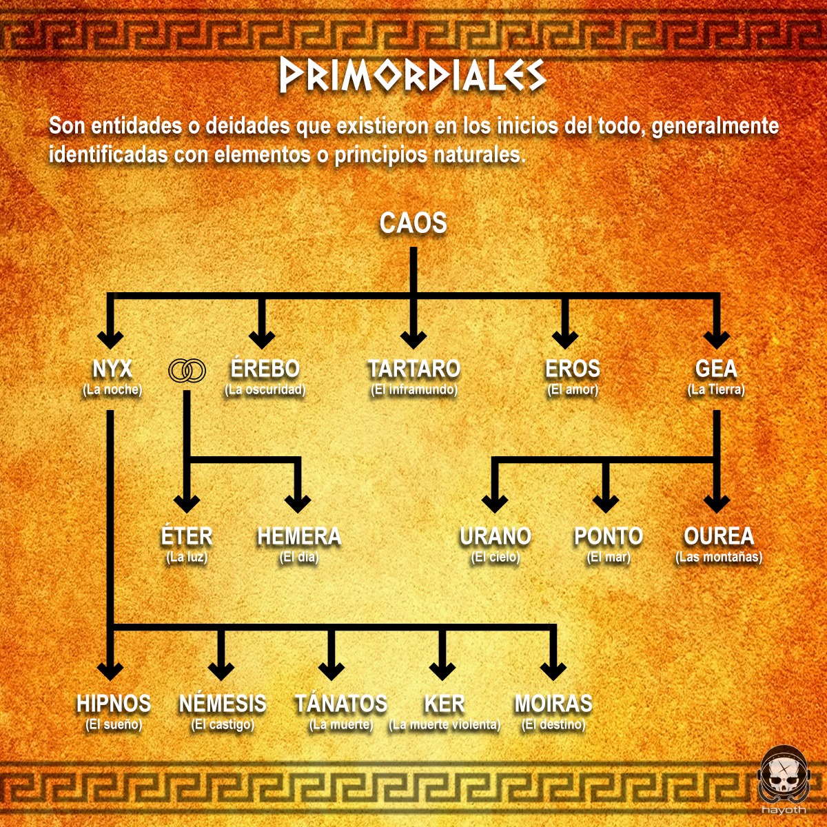 Jorge Alberto - MITOLOGÍA GRIEGA, EL ORIGEN DE LOS DIOSES.... | Facebook