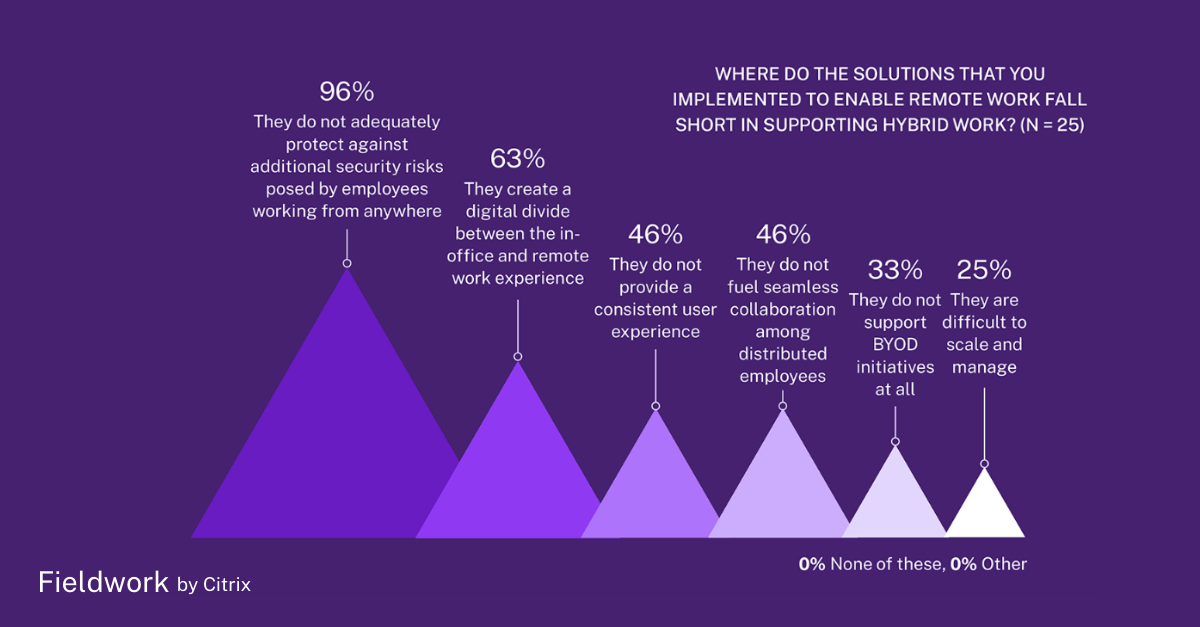Citrix - Is your current technology doing enough to support ...