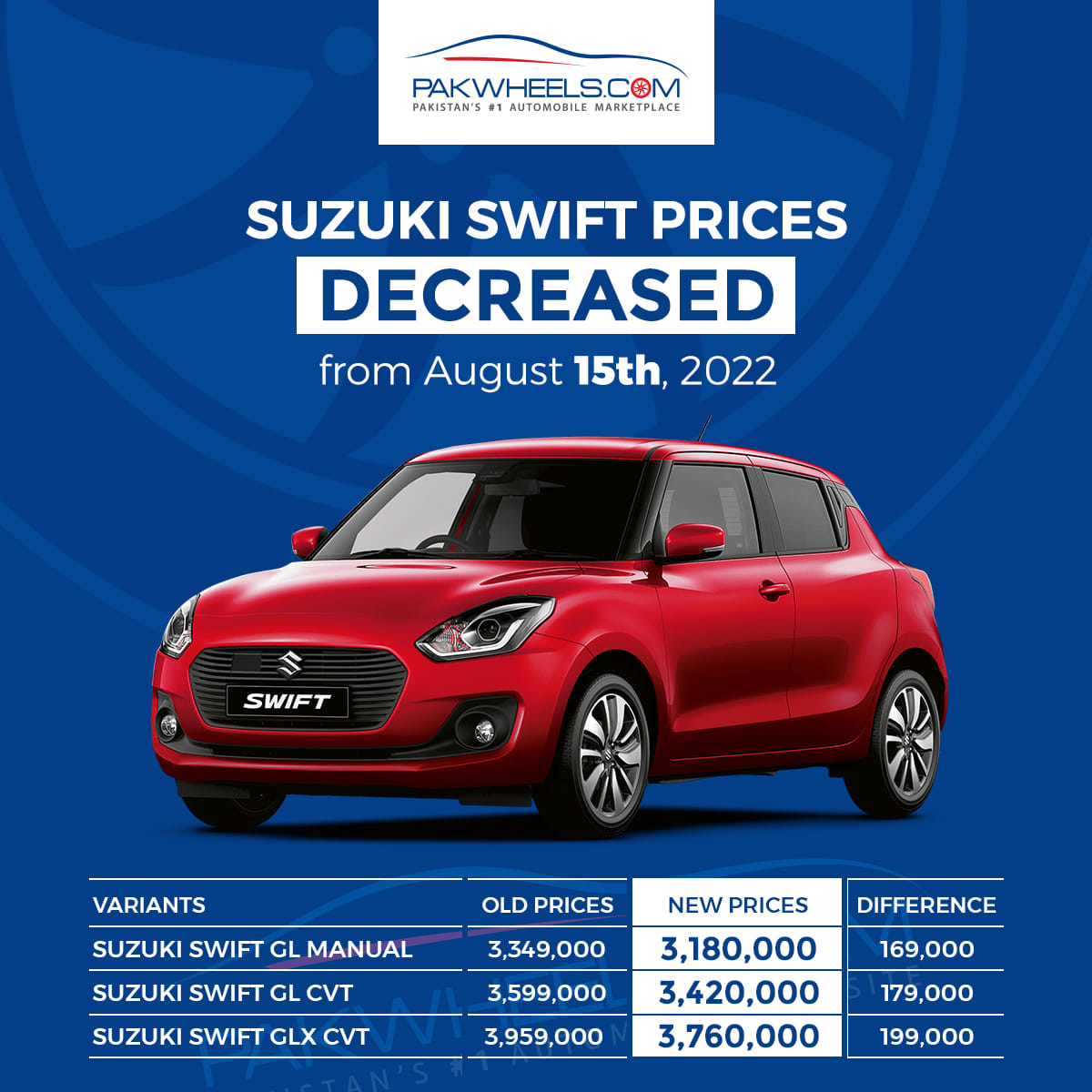 suzuki-swift-price-list