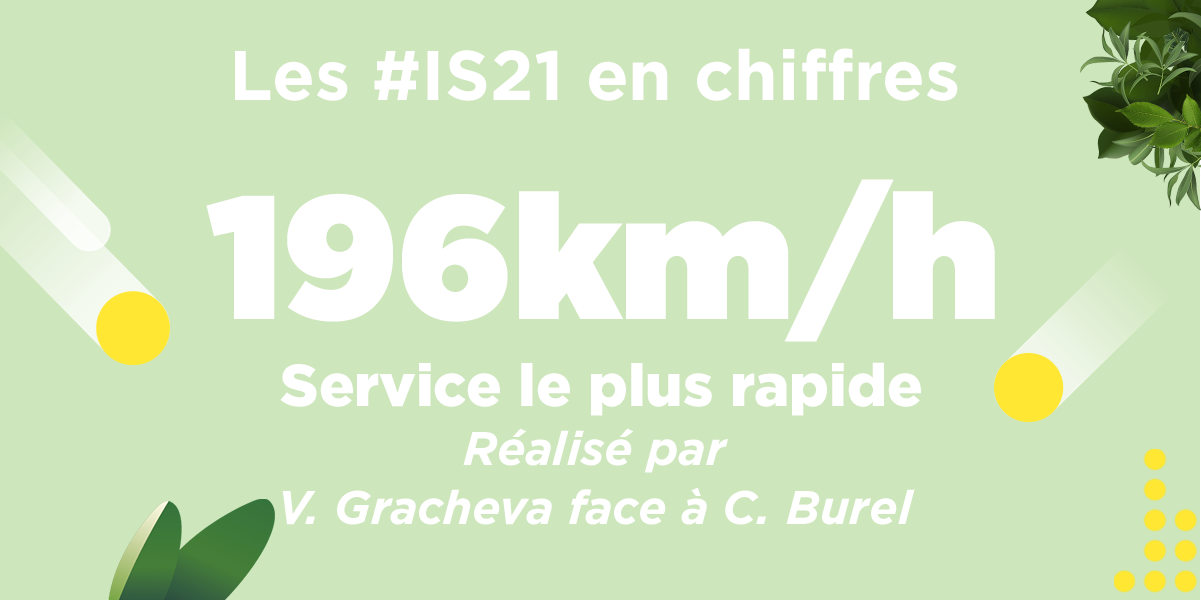 [Les #IS21 en chiffres]... - Internationaux de Strasbourg