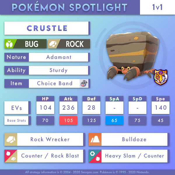 Smogon - Notoriously known as the crustacean bug within the metagame ...