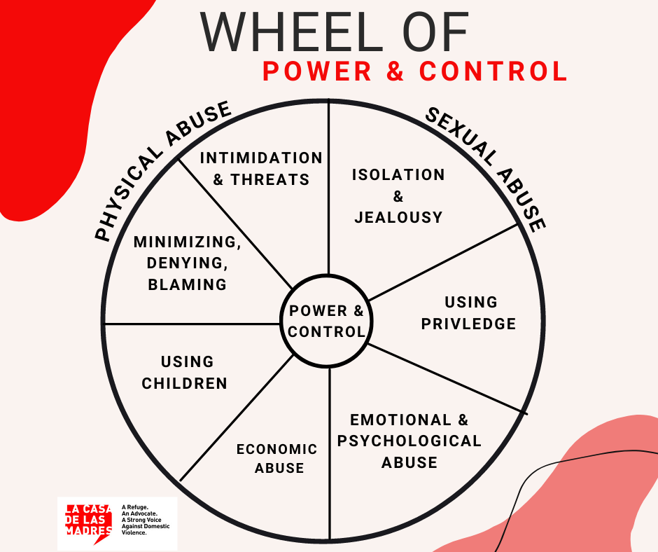 The Power & Control Wheel was... - La Casa de las Madres