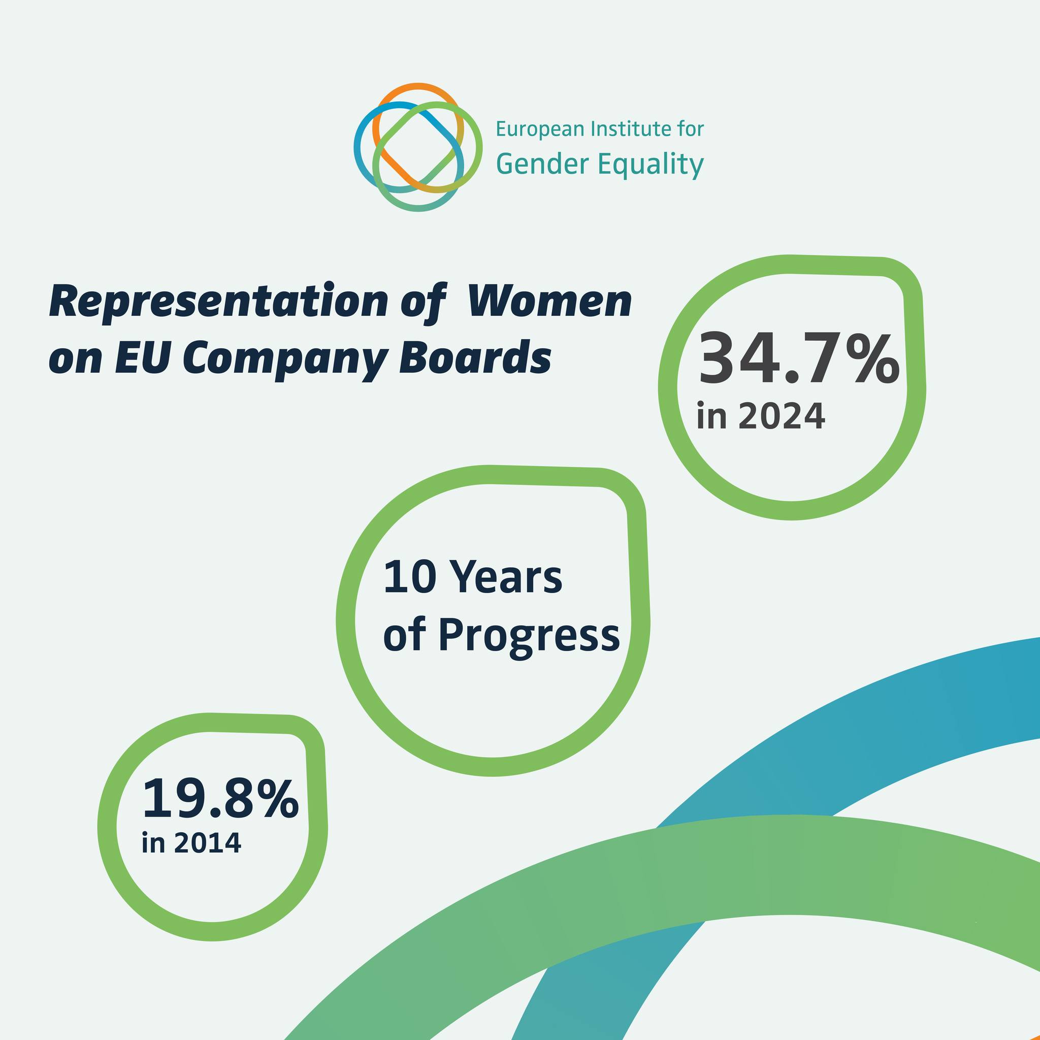 📣 New... - European Institute for Gender Equality (EIGE) | Facebook