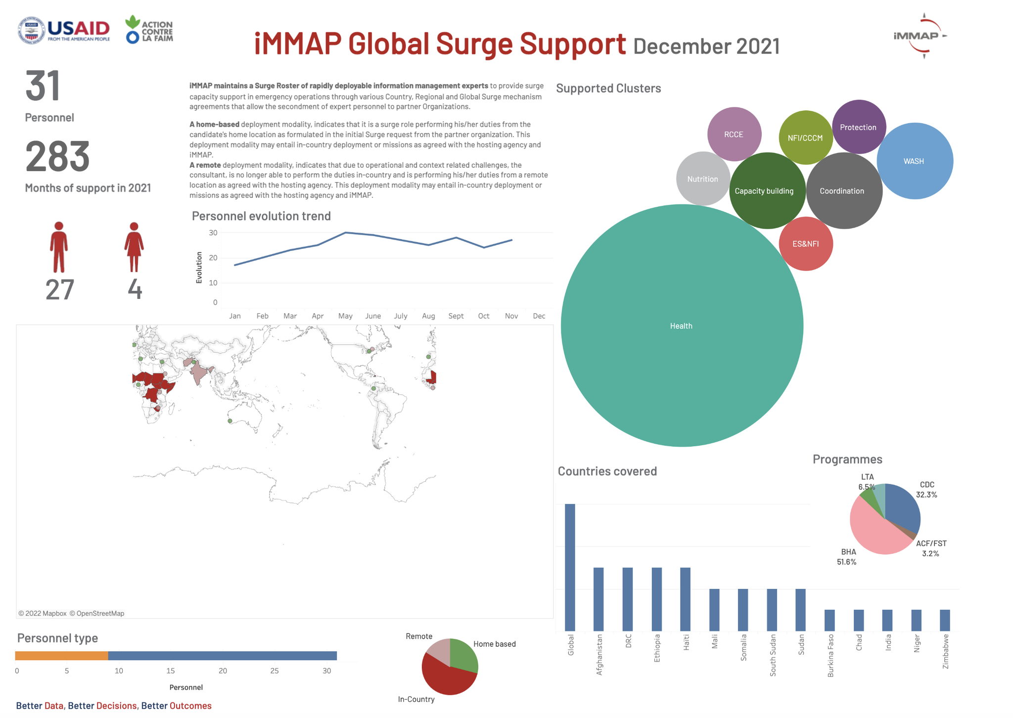 iMMAP Inc. - For times of emergency, iMMAP maintains a... | Facebook